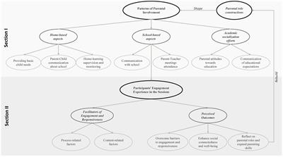 Building partnerships in education through a story-tool based intervention: Parental involvement experiences among families with Roma backgrounds